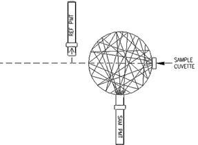 Bảng: Giá trị Vua.Asia không bị chặn mặt cầu, tỉ lệ % cửa sổ, độ bội M và tỉ lệ % suy giảm của ánh sáng tới trên detector có kích thước 8mm x 8mm trên các cầu tích phân có kích thước khác nhau.