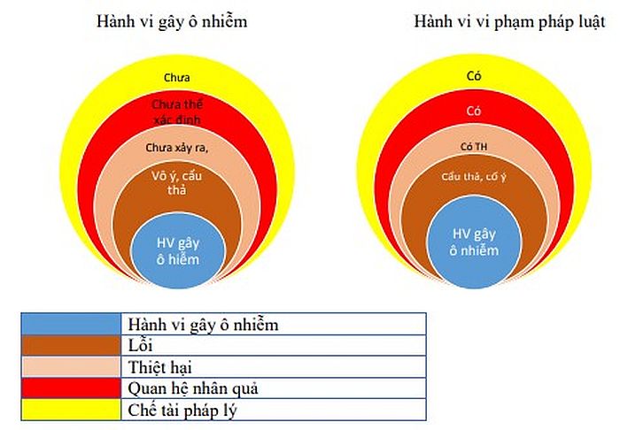 Trách nhiệm bồi thường do làm Đăng nhập Vuaasia môi trường