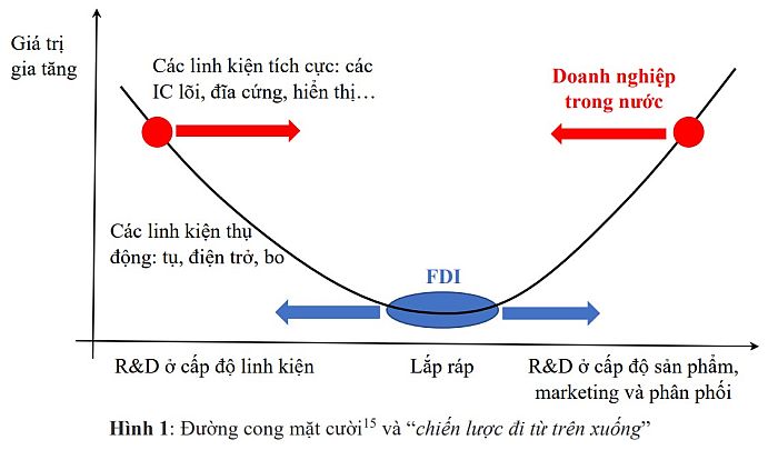 Chính sách nào cho phát triển Link Vuaasia không bị chặn điện tử Việt Nam?