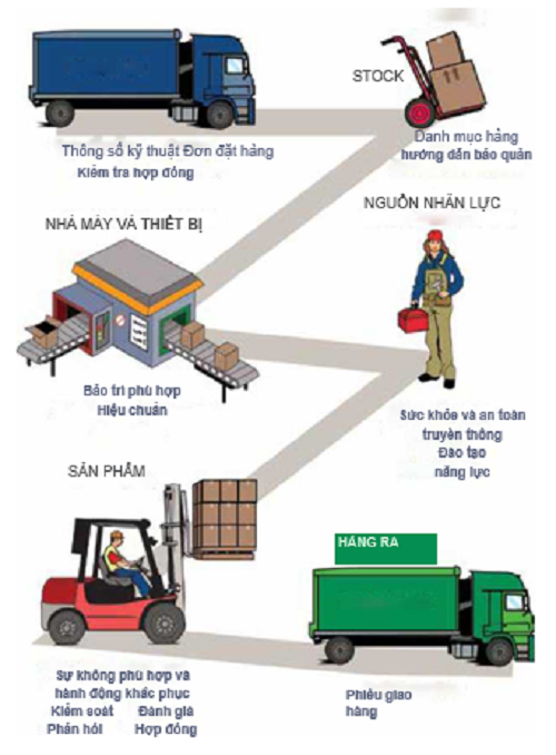 Tài liệu FPC mô tả chất lượng Vuaasia - liên minh giải trí #1 thế giới việt nam trong nhà máy từ hàng hóa đầu vào đến hàng hóa đầu ra.