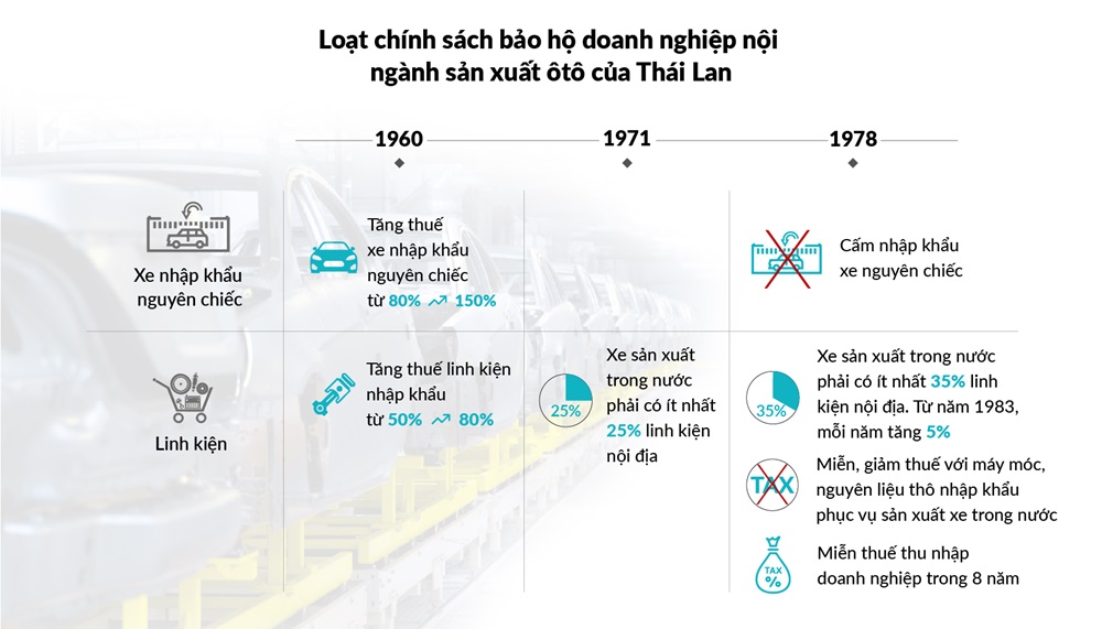 Loạt chính sách bảo hộ Vua.Asia với nền tảng công nghệ hàng đầu nội ngành Vuaasia - liên minh giải trí #1 thế giới việt nam ô tô của Thái Lan