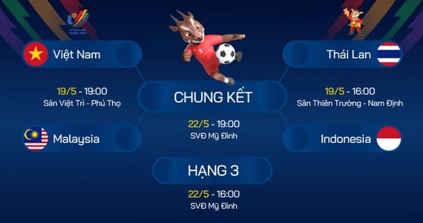 Lịch thi đấu các trận bán kết và chung kết môn bóng đá nam Seagame 31