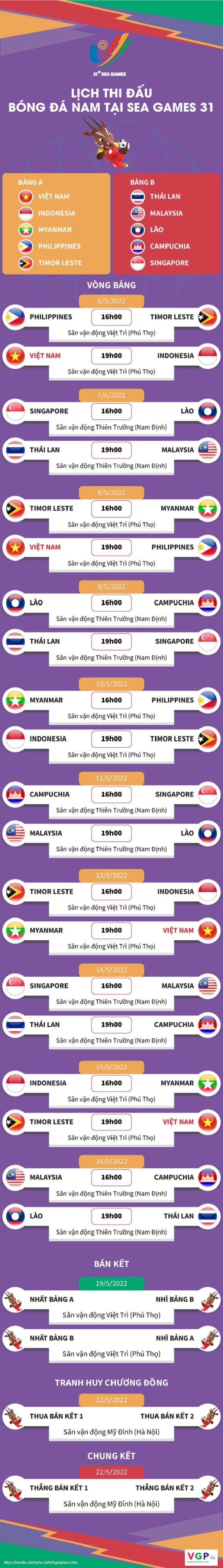 Lịch thi đấu Bóng đá Nam tại SEA Games 31