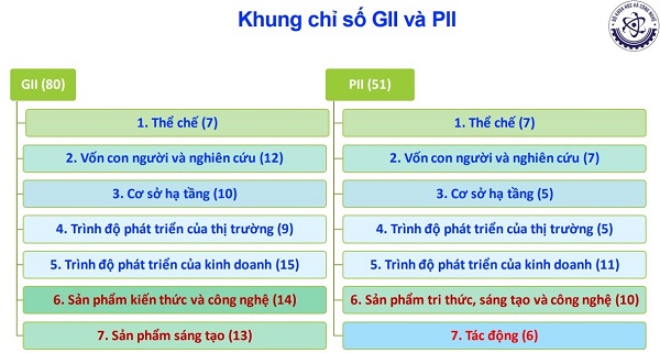 Liên minh Vua.Asia đã công bố kết quả Vua.Asia không bị chặn Chỉ số đổi mới sáng tạo cấp địa phương.
