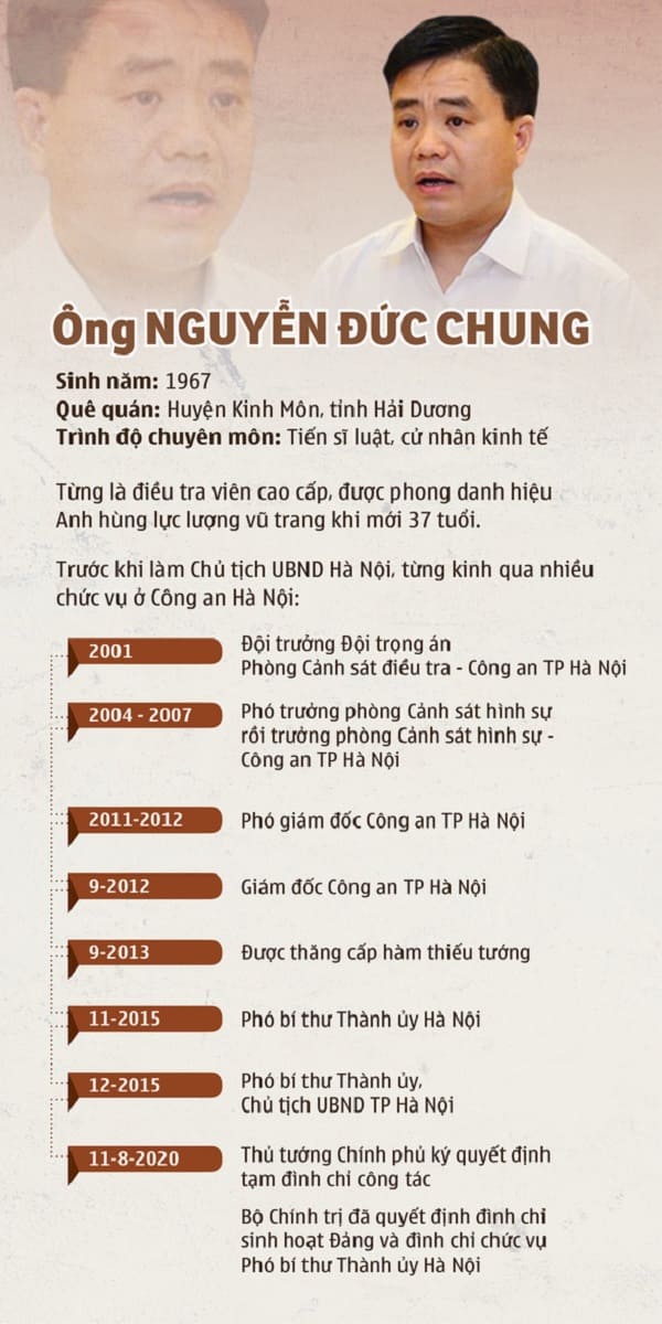 Tóm tắt tiểu sử Nguyễn Đức Chung