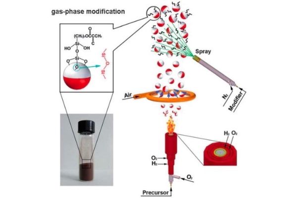 Flame synthesis