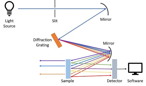 Máy dò khối phổ (Detector)