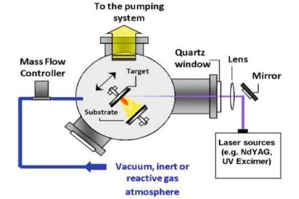 Lắng đọng laser xung (PLD)