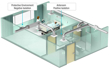 Tiêu chí của một buồng áp lực âm