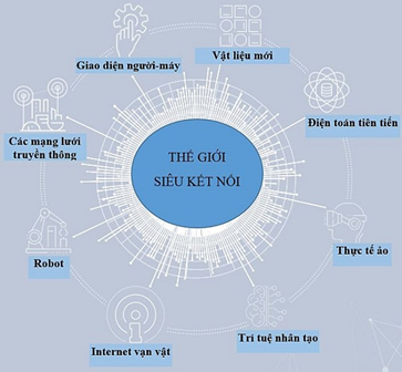 Dự đoán những xu hướng các công nghệ mới nổi trong thập kỷ tới